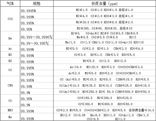 高纯气体列表.jpg